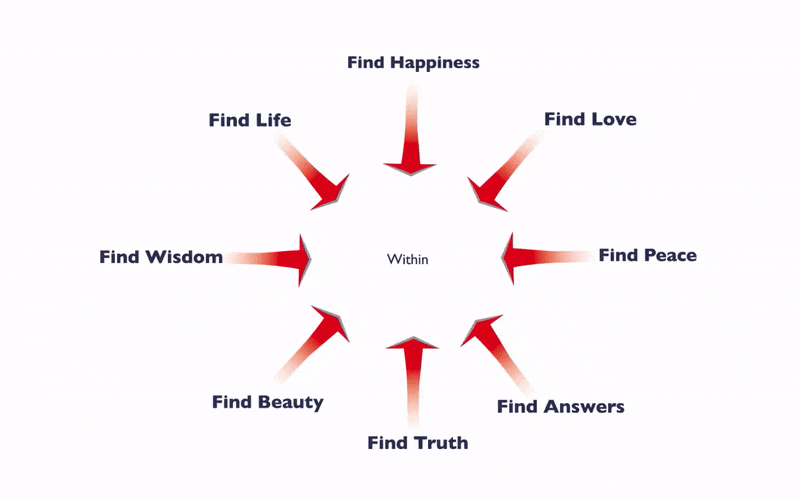 find wisdom within